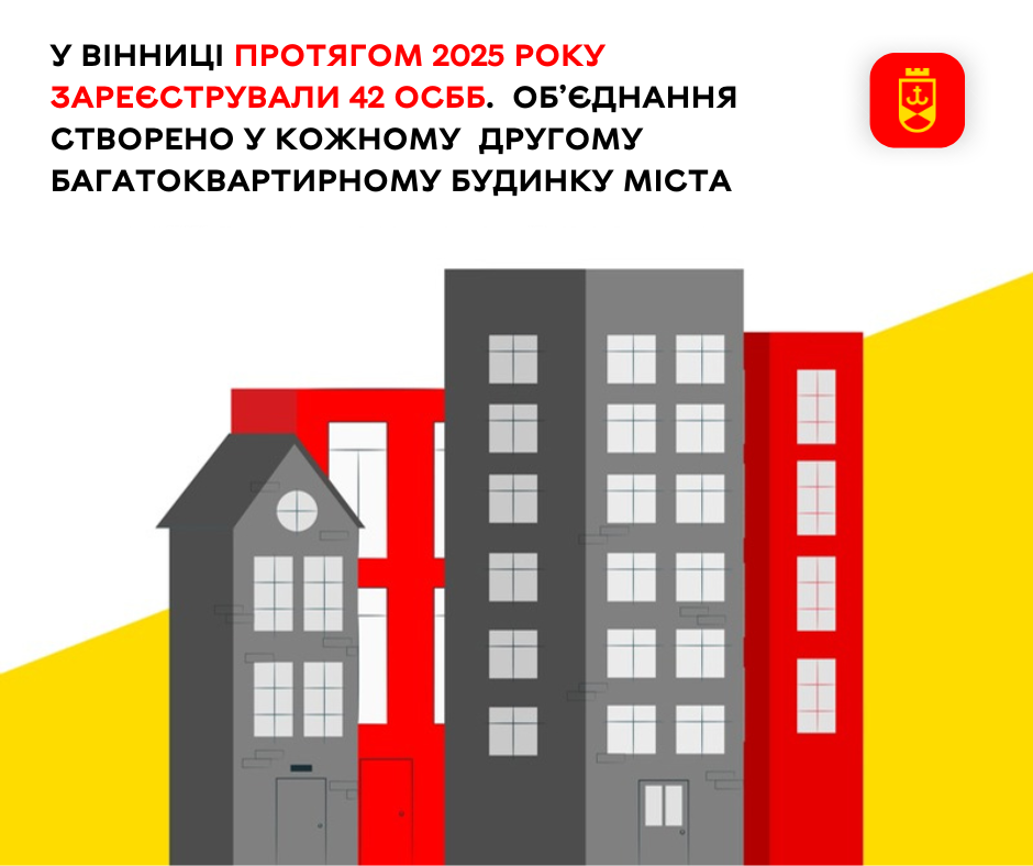 У Вінниці протягом 2025 року зареєстрували 42 ОСББ.  Об’єднання створено у кожному  другому багатоквартирному будинку міста